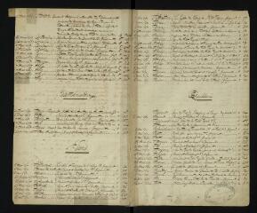 Inventaire manuscrit des registres la Réformation de Froidour.