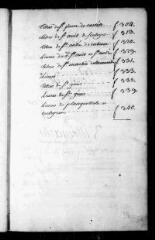 Commanderie d'Arcins : inventaire des titres et archives.