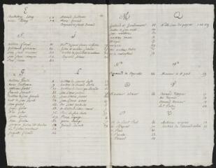 114 vues  - Livre terrier, 1678 (comprend des mutations jusqu\'en 1790). (ouvre la visionneuse)
