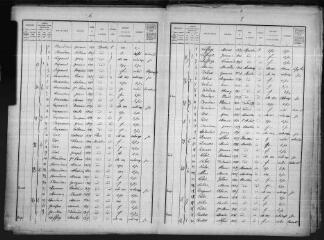 9 vues Montclar-de-Comminges : recensement de la population, 1921.