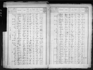 18 vues Lherm : recensement de la population, 1921.