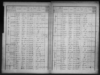 13 vues Fontenilles : recensement de la population, 1921.