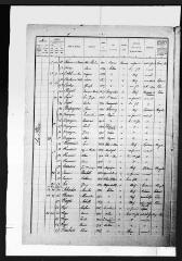 20 vues Arbas : recensement de la population, 1921.