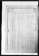 10 vues Arbon : recensement de la population, 1921.