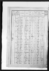 12 vues Arguenos : recensement de la population, 1921.