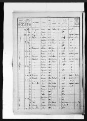 24 vues Aulon : recensement de la population, 1921.