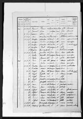 7 vues Antignac : recensement de la population, 1921.