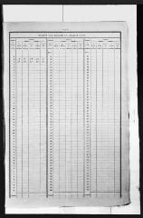 5 vues Sode : recensement de la population, 1921.