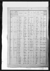 12 vues Antichan-de-Frontignes : recensement de la population, 1921.