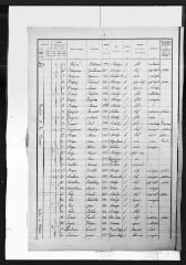 15 vues Ardiège : recensement de la population, 1921.