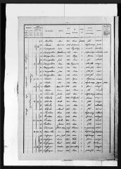 17 vues Anan : recensement de la population, 1921.
