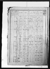 9 vues Argut-Dessous : recensement de la population, 1921.