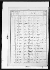 15 vues Arnaud-Guilhem : recensement de la population, 1921.
