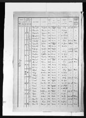 13 vues Drudas : recensement de la population, 1921.