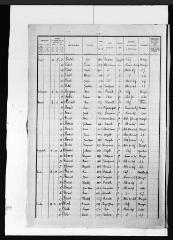 9 vues Auzielle : recensement de la population, 1921.
