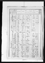14 vues Roquesérière : recensement de la population, 1921.