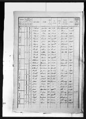6 vues Aigrefeuille : recensement de la population, 1921.