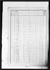 10 vues Deyme : recensement de la population, 1921.
