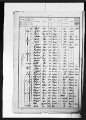 18 vues Auragne : recensement de la population, 1921.