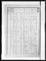10 vues Arbon : recensement de la population, 1926.