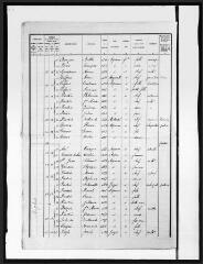 12 vues Arguenos : recensement de la population, 1926.