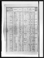 16 vues Anan : recensement de la population, 1926.