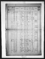 13 vues Ausson : recensement de la population, 1926.