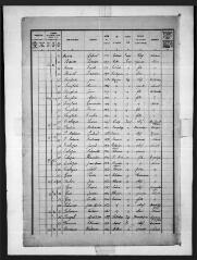 9 vues Estenos : recensement de la population, 1926.