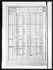 6 vues Aspret-Sarrat : recensement de la population, 1926.
