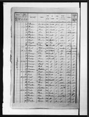 8 vues Savarthès : recensement de la population, 1926.