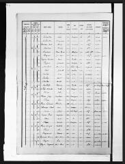 21 vues Montjoire : recensement de la population, 1926.