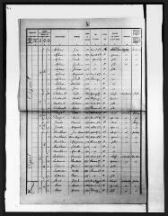 14 vues Flourens : recensement de la population, 1926.