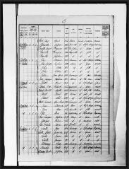 11 vues Aurin : recensement de la population, 1926.