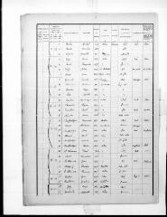 22 vues Alan : recensement de population, 1931.