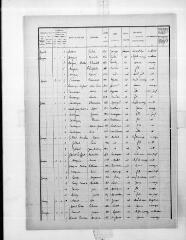 8 vues Ambax : recensement de population, 1931.