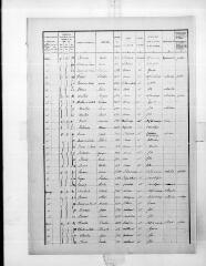 15 vues Anan : recensement de population, 1931.