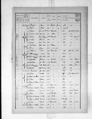 13 vues Estancarbon : recensement de population, 1931.