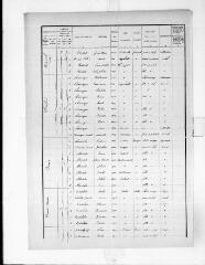 7 vues Aigrefeuille : recensement de population, 1931.