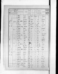 16 vues Azas : recensement de population, 1931.