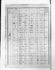 18 vues Arbas : recensement de population, 1936.