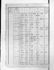 21 vues Alan : recensement de population, 1936.