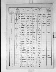 15 vues Estancarbon : recensement de population, 1936.