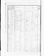 8 vues Sana : recensement de population, 1936.