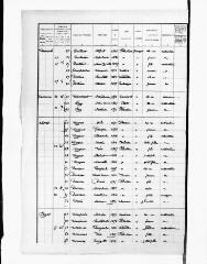 7 vues Polastron : recensement de population, 1936.