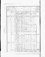 7 vues Aigrefeuille : recensement de population, 1936.