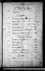 878 vues  - Commanderie de Caignac : inventaire des titres et archives. (ouvre la visionneuse)