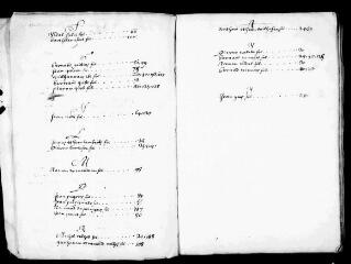 161 vues  - Commanderie de Garidech : inventaire des titres et archives. (ouvre la visionneuse)
