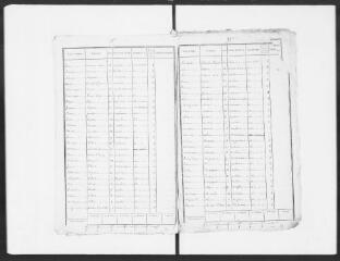 9 vues Commune de Paulhac. 1 F 1.2 : listes nominatives de la population, 1806