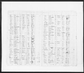 14 vues Commune de Poucharramet. 1 F 1.2 : listes nominatives de la population, 1831