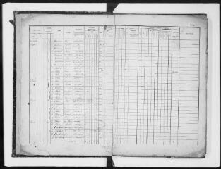 25 vues Commune d'Arnaud-Guilhem. 1 F 1.1 : listes nominatives, 1851